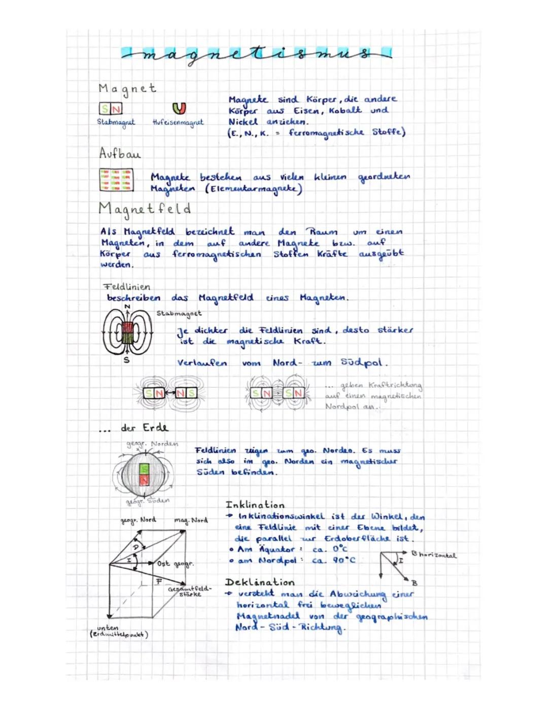 Was ist ein Magnetfeld? - Für Kinder erklärt