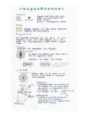 Know Elektromagnetismus thumbnail