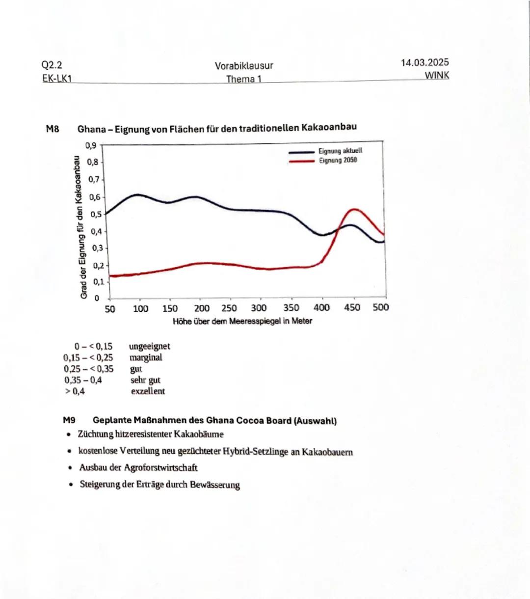 # Q2.2
Vorabiklausur
14.03.2025
EK-LK1
Thema 1
WINK
Strukturen und Prozesse landwirtschaftlicher Produktion im globalen Wettbewerb –
Das Bei