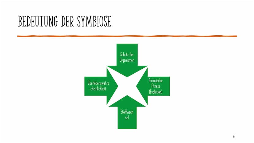 SYMBIOSE
Artur Avetisian
1 AGENDA
Definition
Bedeutung
Gegenseitige Abhängigkeit
Grad des Nutzens
Räumliche Beziehung
Bibliographie
2 DEFINI