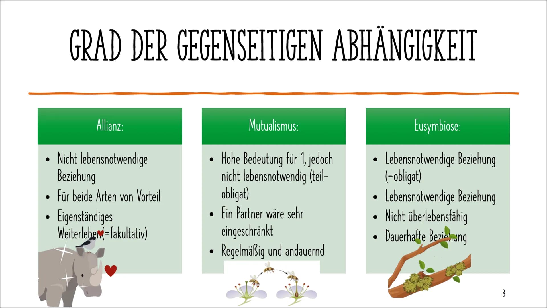 SYMBIOSE
Artur Avetisian
1 AGENDA
Definition
Bedeutung
Gegenseitige Abhängigkeit
Grad des Nutzens
Räumliche Beziehung
Bibliographie
2 DEFINI