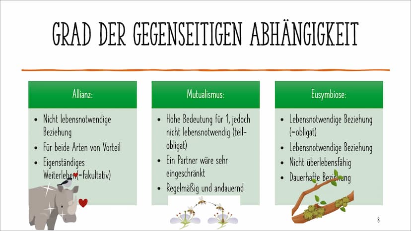 SYMBIOSE
Artur Avetisian
1 AGENDA
Definition
Bedeutung
Gegenseitige Abhängigkeit
Grad des Nutzens
Räumliche Beziehung
Bibliographie
2 DEFINI