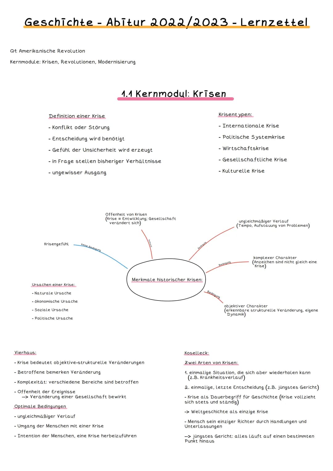 Geschichte - Abitur 2022/2023 - Lernzettel
Q1: Amerikanische Revolution
Kernmodule: Krisen, Revolutionen, Modernisierung
Definition einer Kr