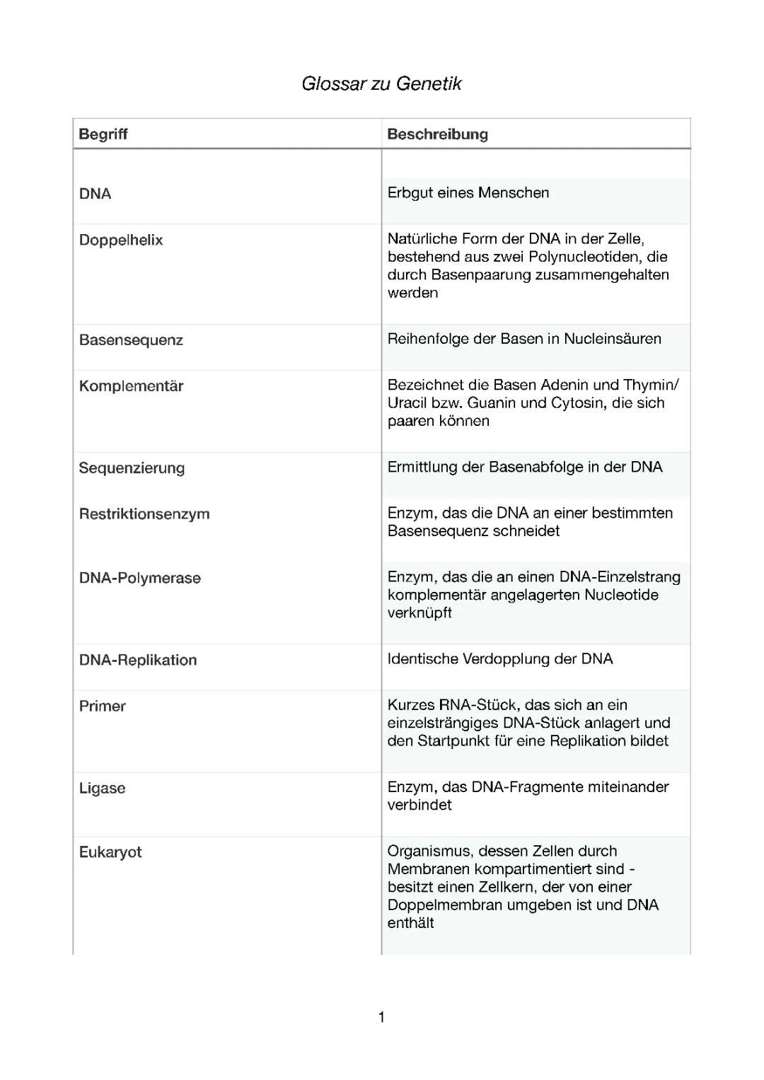 Grundbegriffe der Genetik: DNA vs RNA, Mitose, Meiose & mehr einfach erklärt