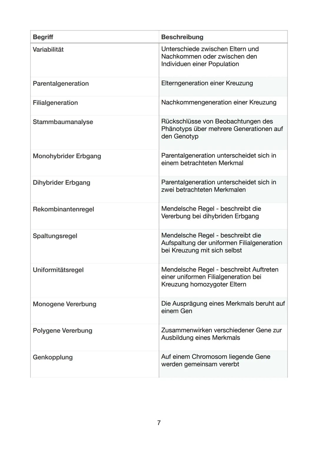 Begriff
DNA
Doppelhelix
Basensequenz
Komplementär
Sequenzierung
Restriktionsenzym
DNA-Polymerase
DNA-Replikation
Primer
Ligase
Eukaryot
Glos