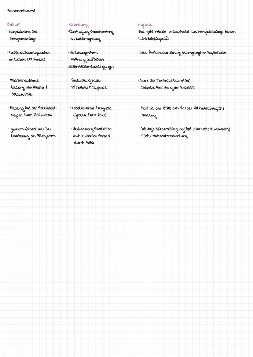 Die Weimarer Republik
Die Novemberrevolution 1918
-Ende September 1918: militärische Lage : aussichtslos
Lo Oberste Heeresleitung (OHL) unte