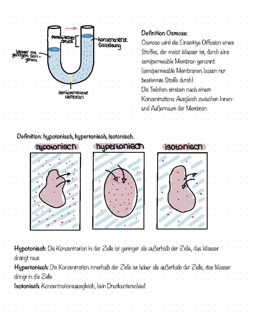 Diffusion&Osmose 