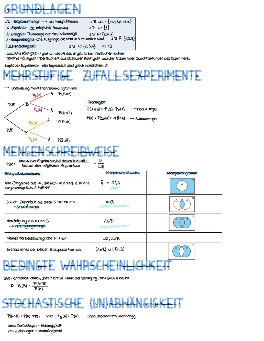 GRUNDLAGEN
2= Ergebnismenge → alle Möglichkeiten
X: Ergebnis: ein möglicher Ausgang
A Ereignis: Teilmenge der Ergebnismenge
A Gegenereignis: