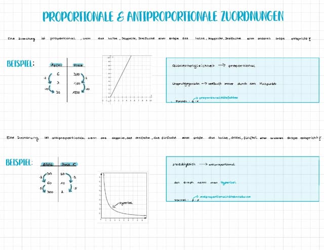 Know Proportionale & Antiproportionale zuordnungen thumbnail