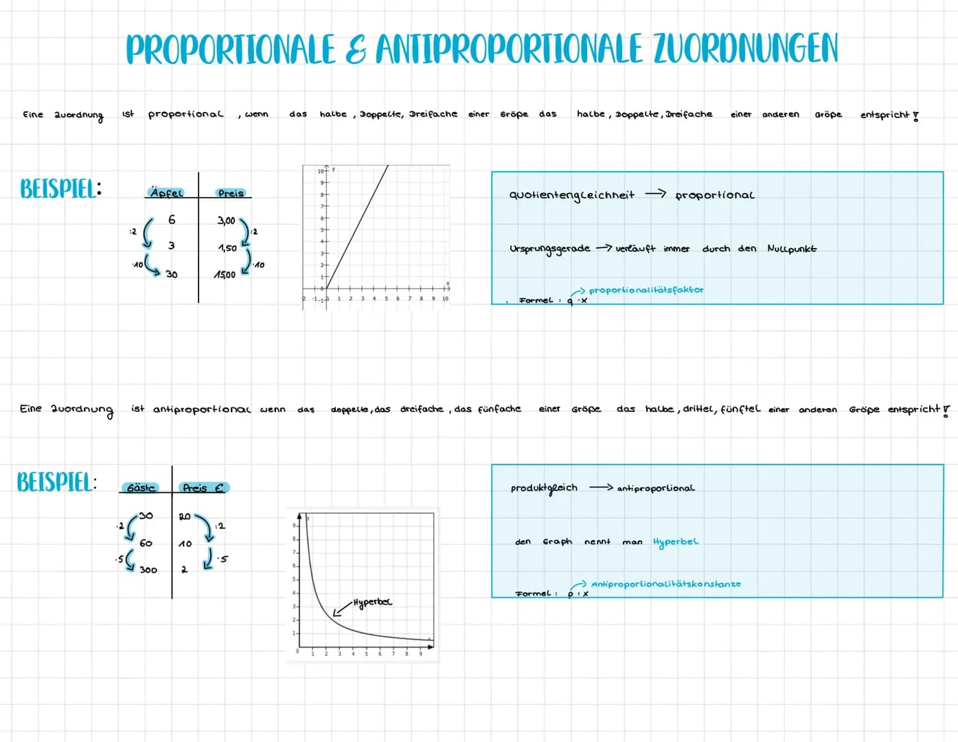 Eine auordnung
BEISPIEL:
PROPORTIONALE & ANTIPROPORTIONALE ZUORDNUNGEN
BEISPIEL:
ist proportional wenn
Äpfel
6
²6
30 جام
Gäste
30
3
60
200 ي