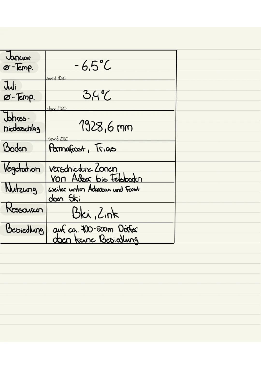 Kausalprofil Alpen