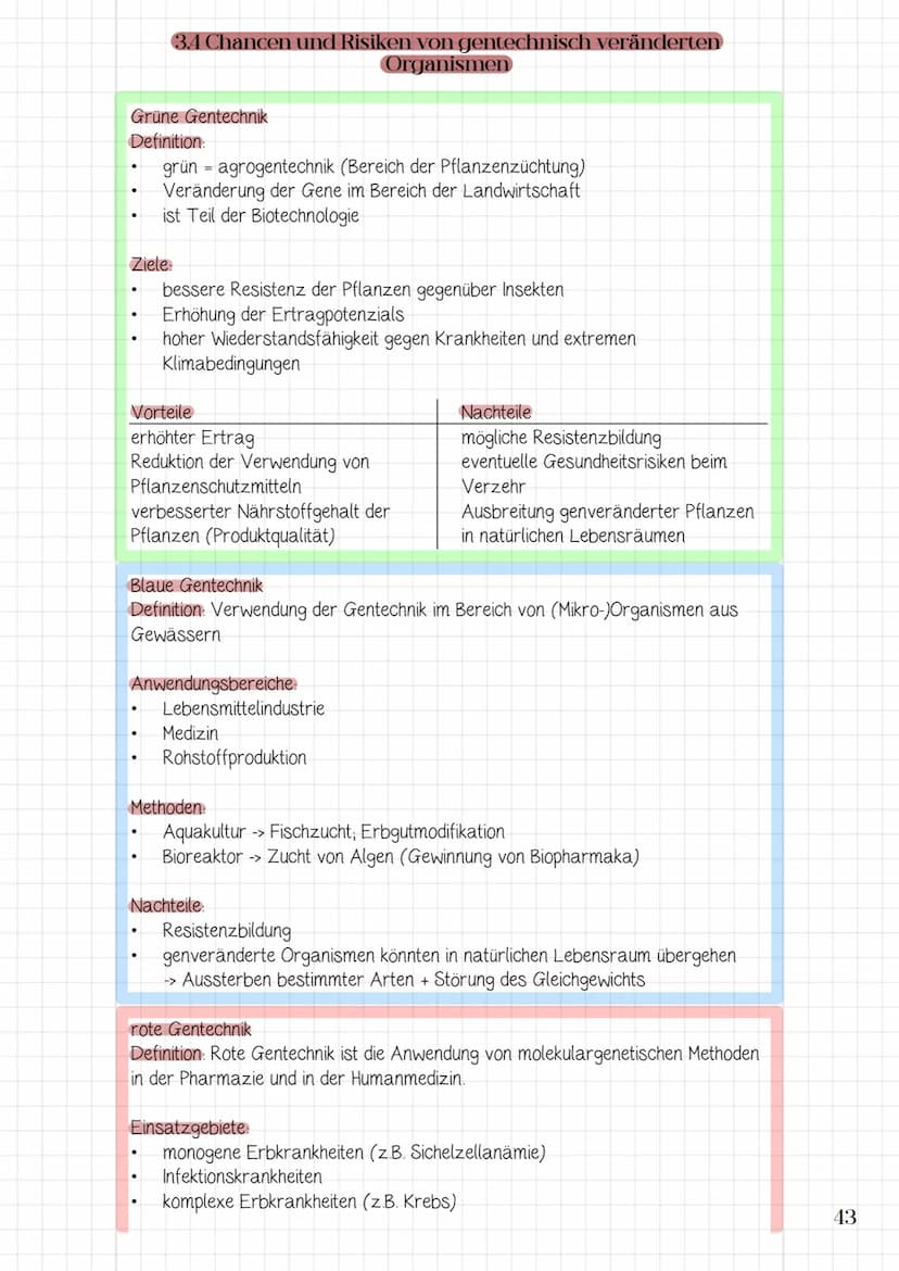 Molekularbiologische
Verfahren und
Gentechnik
3.1 Werkzeuge und Verfahren der Molekularbiologie
3.2 Prinzip und Verfahren des genetischen Fi