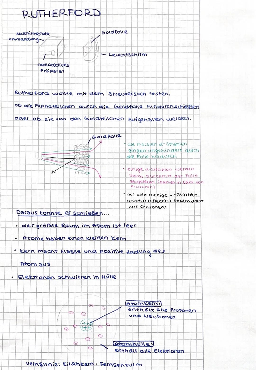 abschilmende
RUTHERFORD
ummanalung
.
radioactives
Präparat
.
Rutherford wollte mit dem Streuversuch testen,
ob die Alphateilchen durch die G