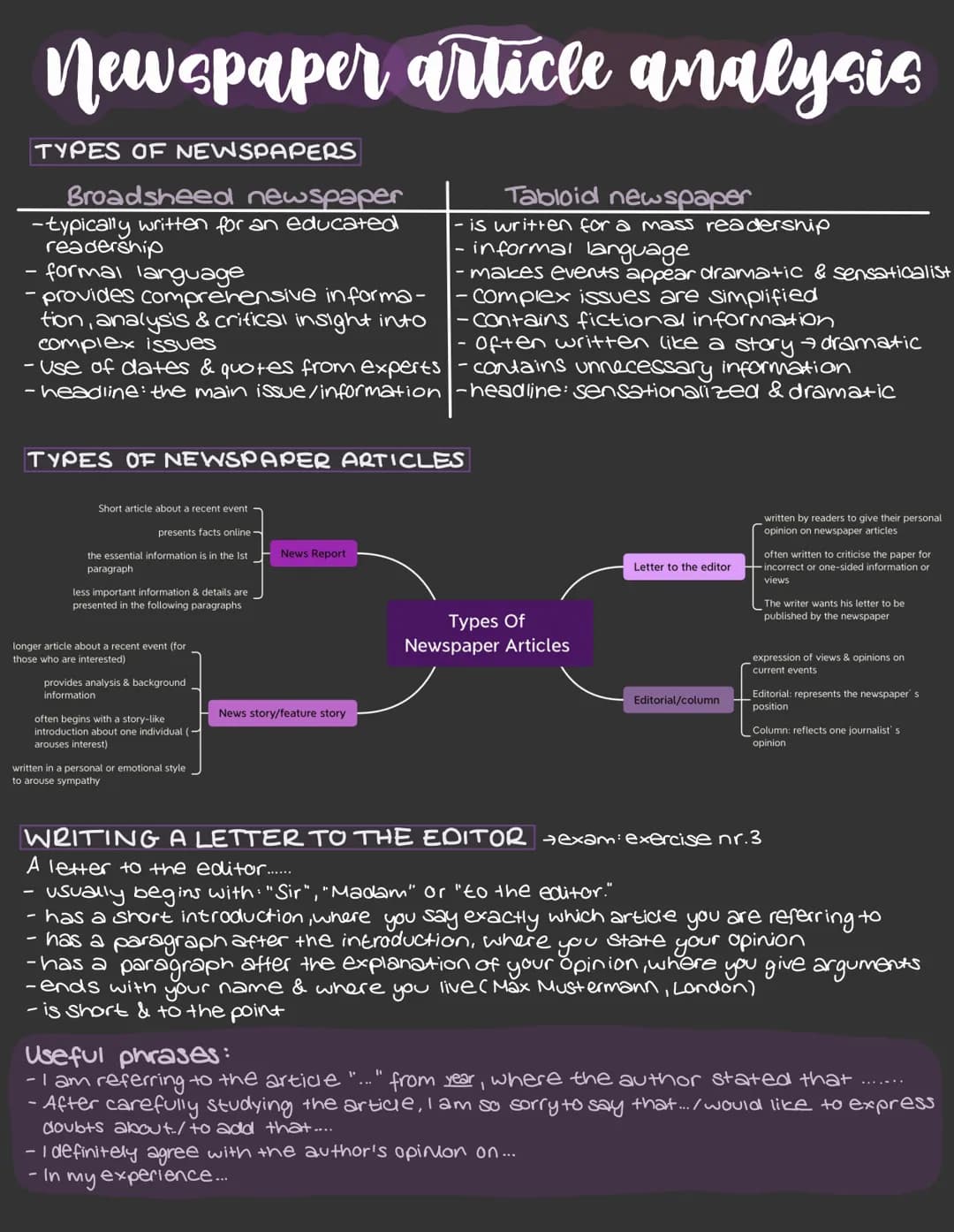 Newspaper article analysis
TYPES OF NEWSPAPERS
Broadsheed newspaper
-typically written for an educated
readership
- formal language
- provid