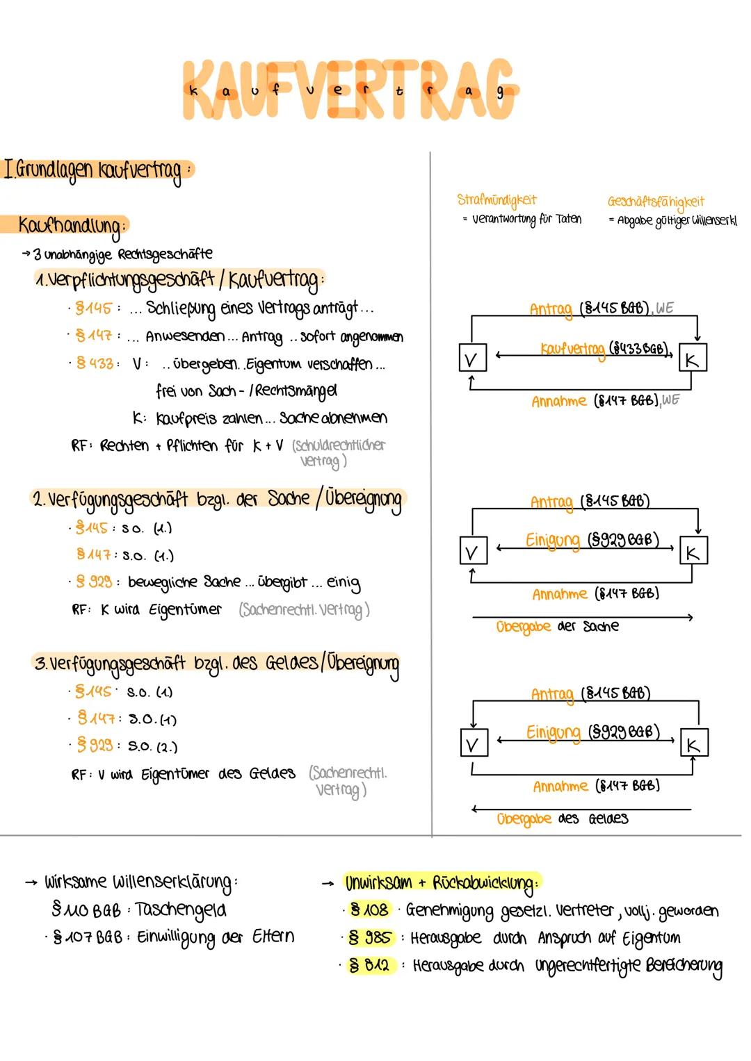 KAUFVERTRAG
I Grundlagen kaufvertrag:
Kaufhandlung:
→3 unabhängige Rechtsgeschäfte
1.Verpflichtungsgeschäft / Kaufvertrag:
·3145: ... Schlie