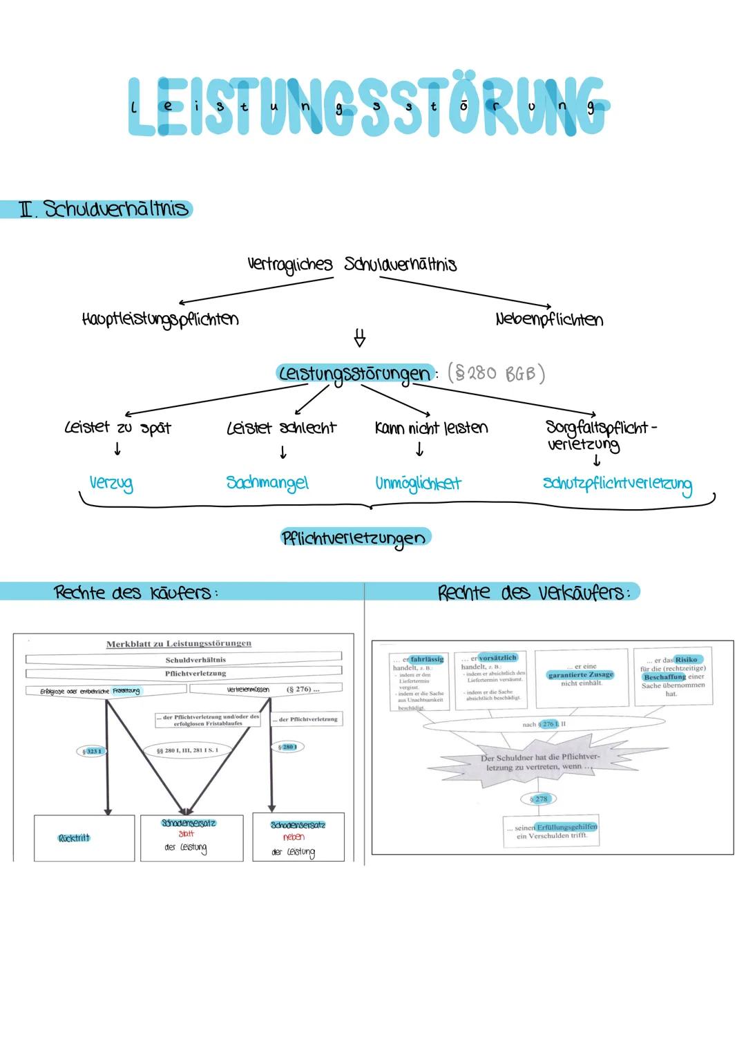 KAUFVERTRAG
I Grundlagen kaufvertrag:
Kaufhandlung:
→3 unabhängige Rechtsgeschäfte
1.Verpflichtungsgeschäft / Kaufvertrag:
·3145: ... Schlie