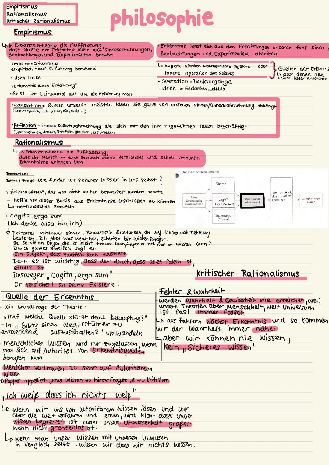 empirismus, rationalismus, kritischer rationalismus