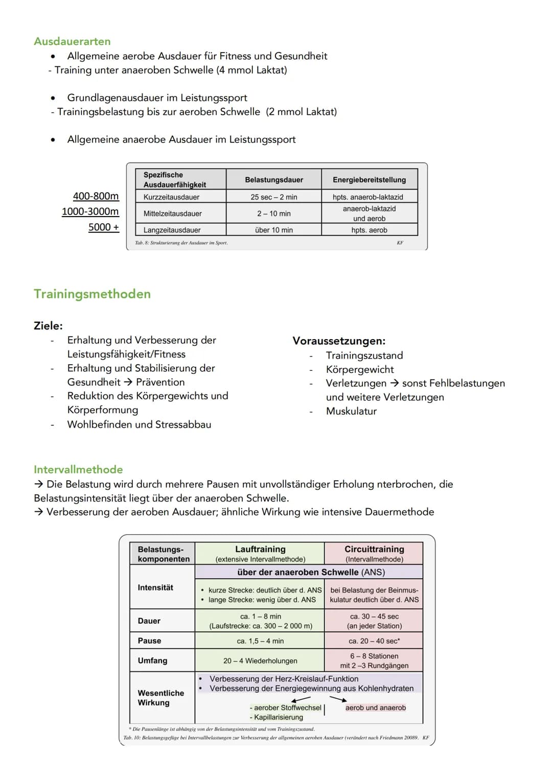 Ausdauerarten
Allgemeine aerobe Ausdauer für Fitness und Gesundheit
- Training unter anaeroben Schwelle (4 mmol Laktat)
Grundlagenausdauer i