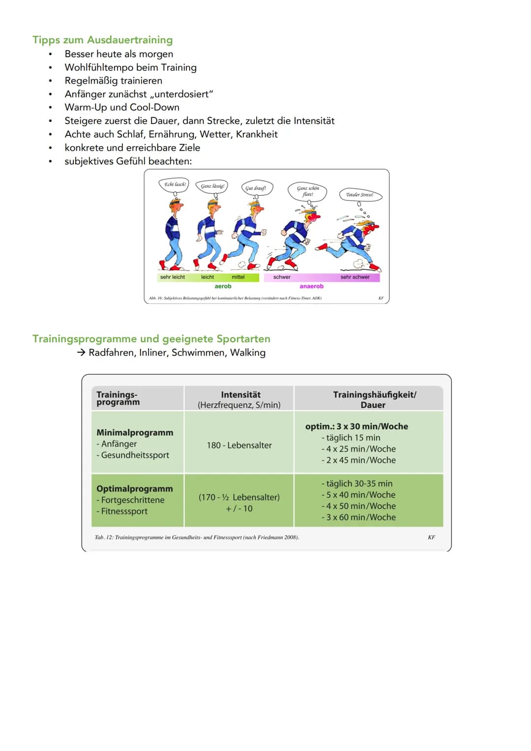 Ausdauerarten
Allgemeine aerobe Ausdauer für Fitness und Gesundheit
- Training unter anaeroben Schwelle (4 mmol Laktat)
Grundlagenausdauer i