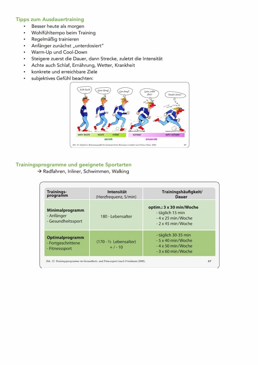 Ausdauerarten
Allgemeine aerobe Ausdauer für Fitness und Gesundheit
- Training unter anaeroben Schwelle (4 mmol Laktat)
Grundlagenausdauer i