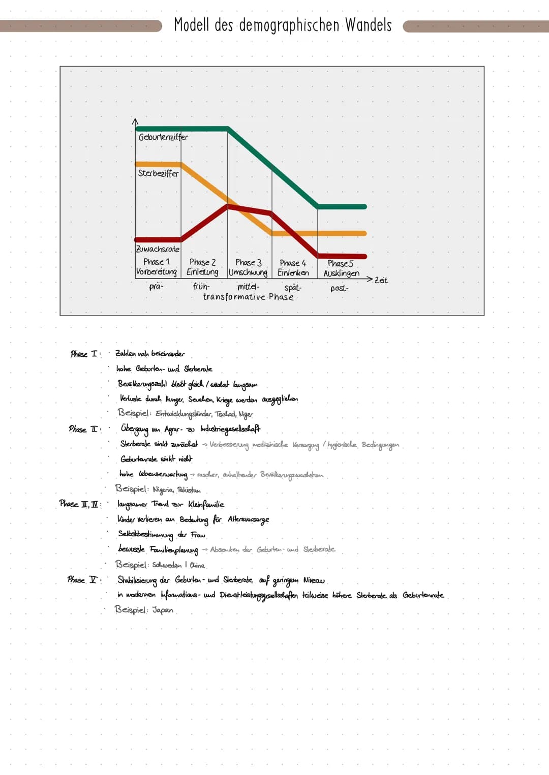 Grundbegriffe: Bevölkerungsentwicklung
Demographie... Bevölkerungswissenschaft, welche die Bevölkerung in einem bestimmten laum, hinsichtlic