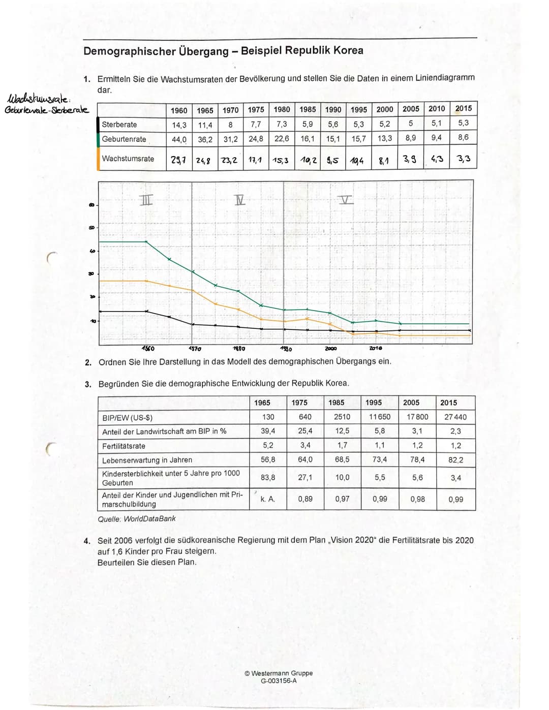 Grundbegriffe: Bevölkerungsentwicklung
Demographie... Bevölkerungswissenschaft, welche die Bevölkerung in einem bestimmten laum, hinsichtlic