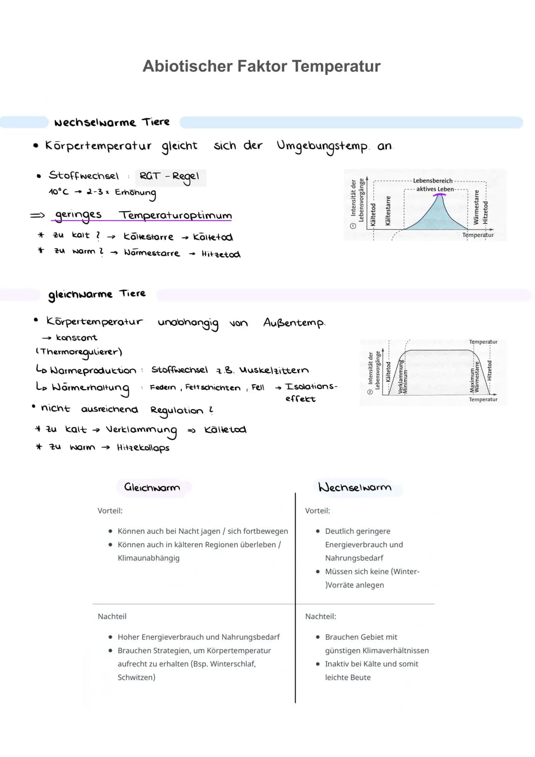 Biotop
abgegrenzter Lebensraum
Licht
Feuchtigkeit
Temperatur
Wind
Grundbegriffe der Ökologie
Gesamtheit aller Ökosysteme der Erde
Ökosystem
