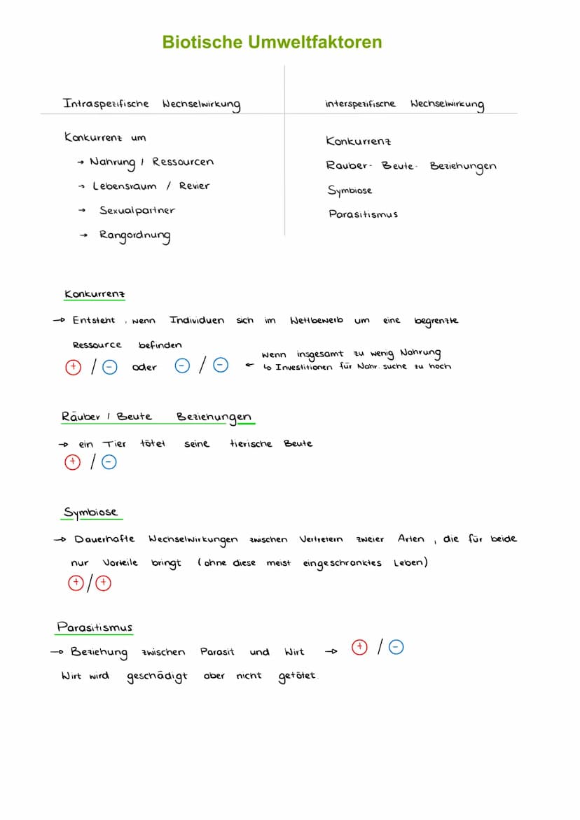 Biotop
abgegrenzter Lebensraum
Licht
Feuchtigkeit
Temperatur
Wind
Grundbegriffe der Ökologie
Gesamtheit aller Ökosysteme der Erde
Ökosystem
