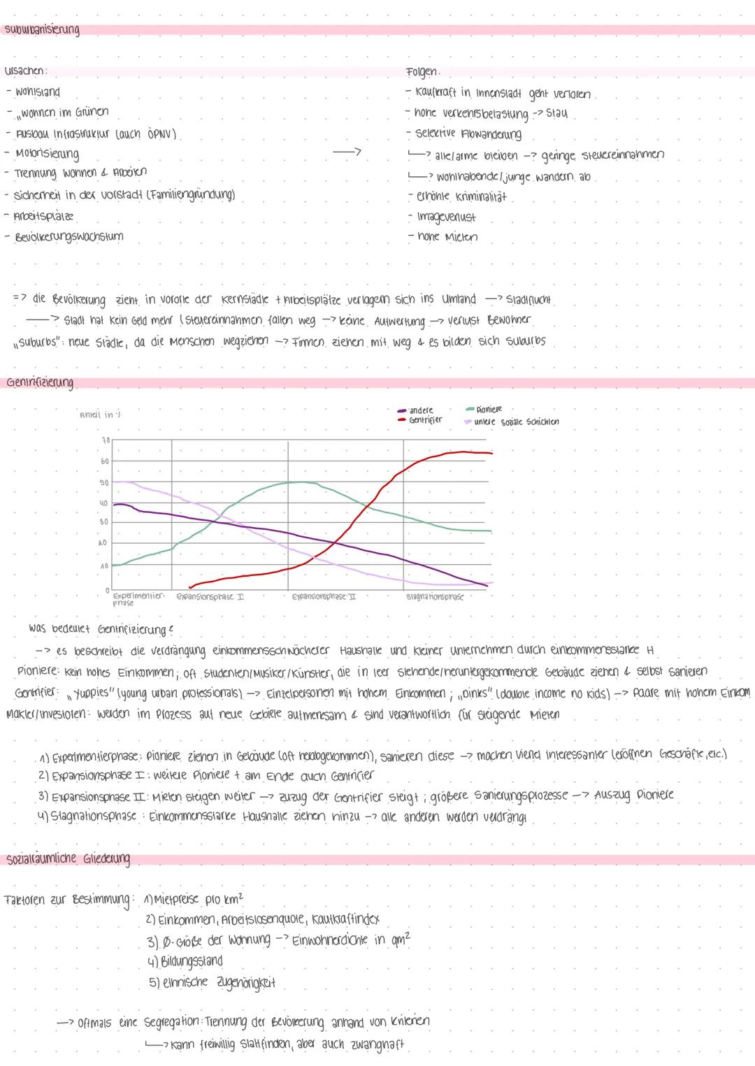 Stadtgeograpnie

Stadt begriff

Statistisch-administrative: - Einwohnerschwellenwerte je nach Land unterschdi.)
histonsch - junstisch : Veri