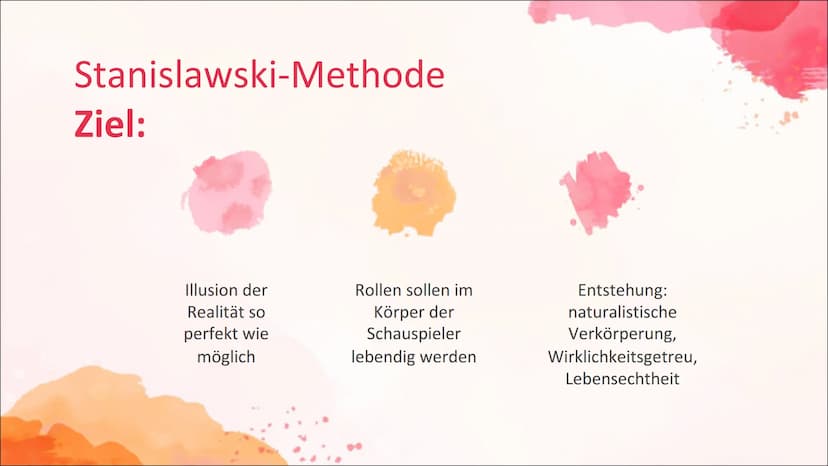 1. Aufwärmspiel
Fast Food
Stanislawski Vorgehen:
1. Ziehe eine Rolle; Beispiel:
2. Schritt:
Du willst den anderen verführen
Du bist ein Nerd