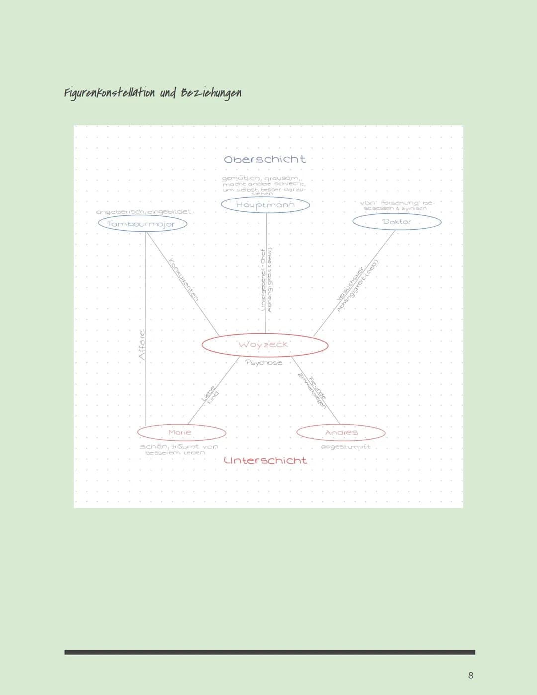 Woyzeck
VON GEORG BÜCHNER
Historischer Hintergrund, Thematik, Inhalt, Handlungsstruktur, Kapitelübersicht, Der Mordfall, Geisteshaltung,
Fig