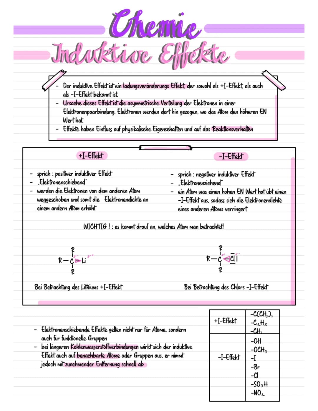 Induktiver Effekt und Cis-Trans-Isomerie einfach erklärt mit Beispielen