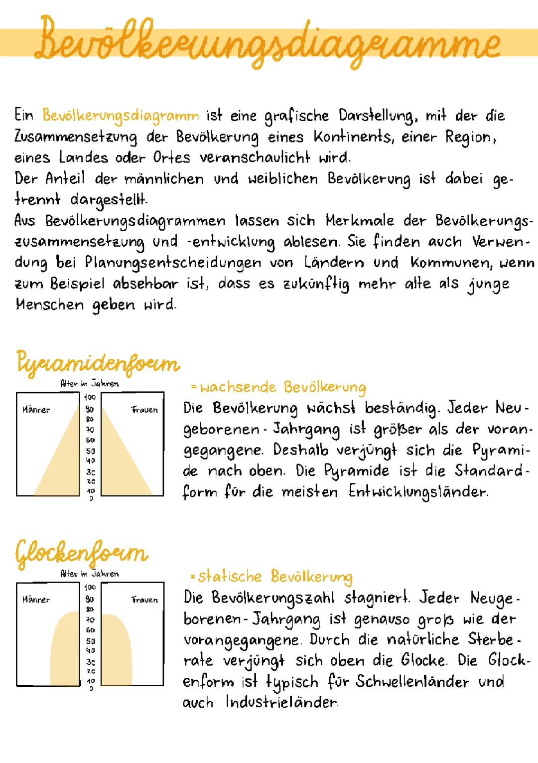 Bevölkerungsdiagramme