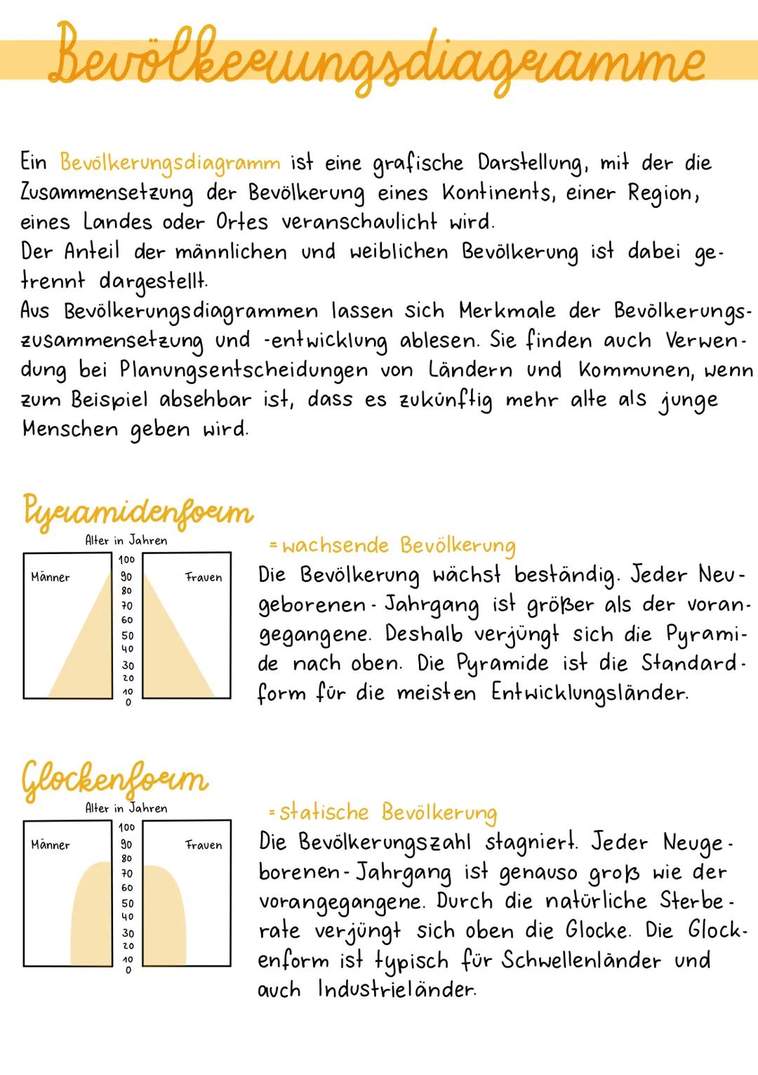 Bevölkerungsdiagramme.
Ein Bevölkerungsdiagramm ist eine grafische Darstellung, mit der die
Zusammensetzung der Bevölkerung eines Kontinents