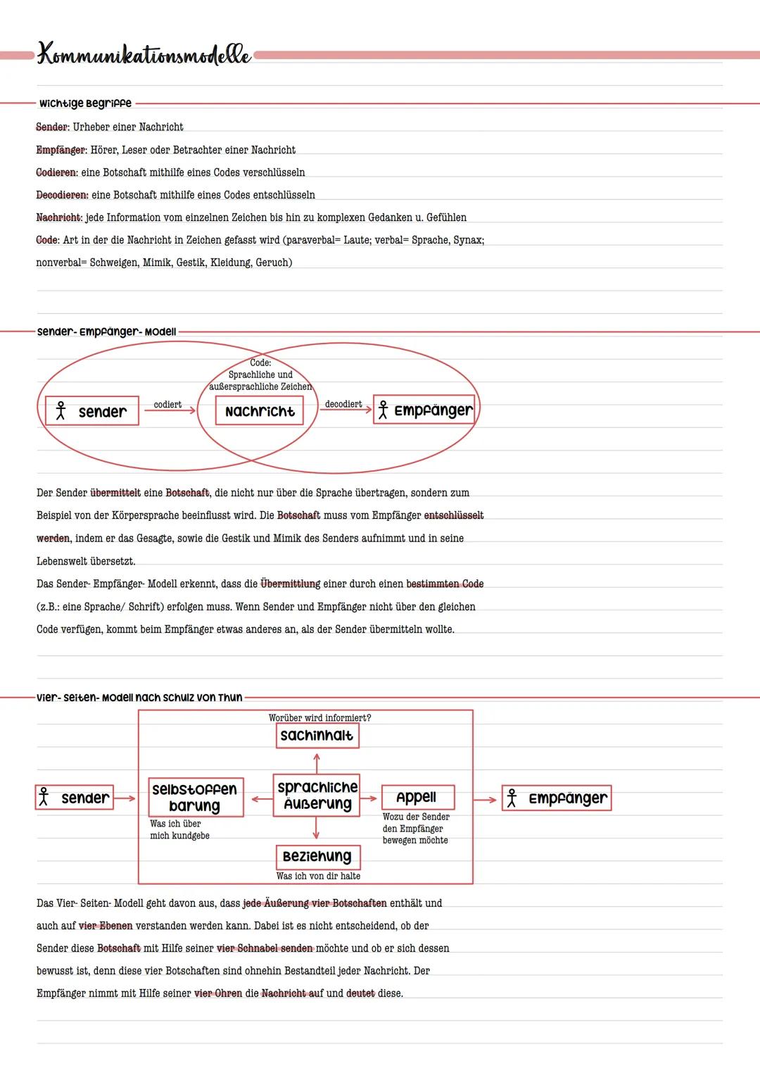 # Kommunikationsmodelle

- wichtige Begriffe

Sender: Urheber einer Nachricht

Empfänger: Hörer, Leser oder Betrachter einer Nachricht

Codi