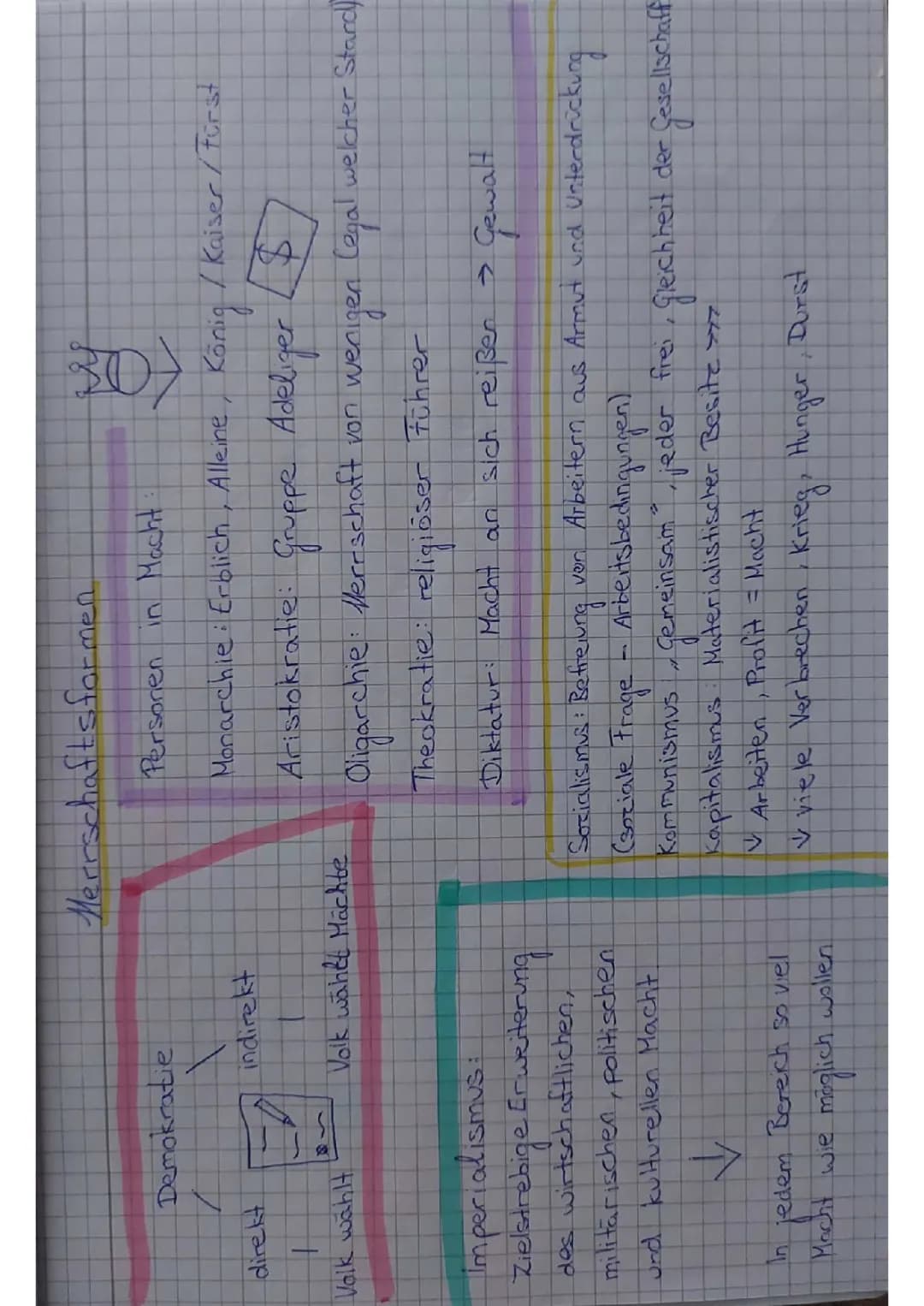 Herrschaftsformen