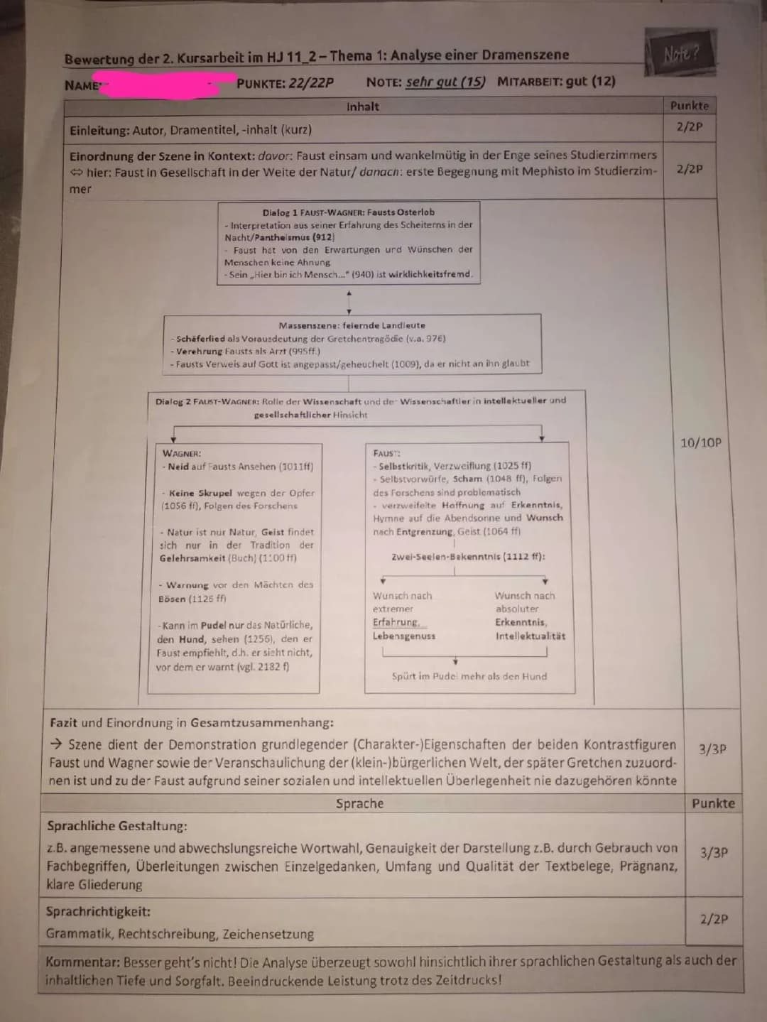 Faust Vor dem Tor: Eine Szenenanalyse