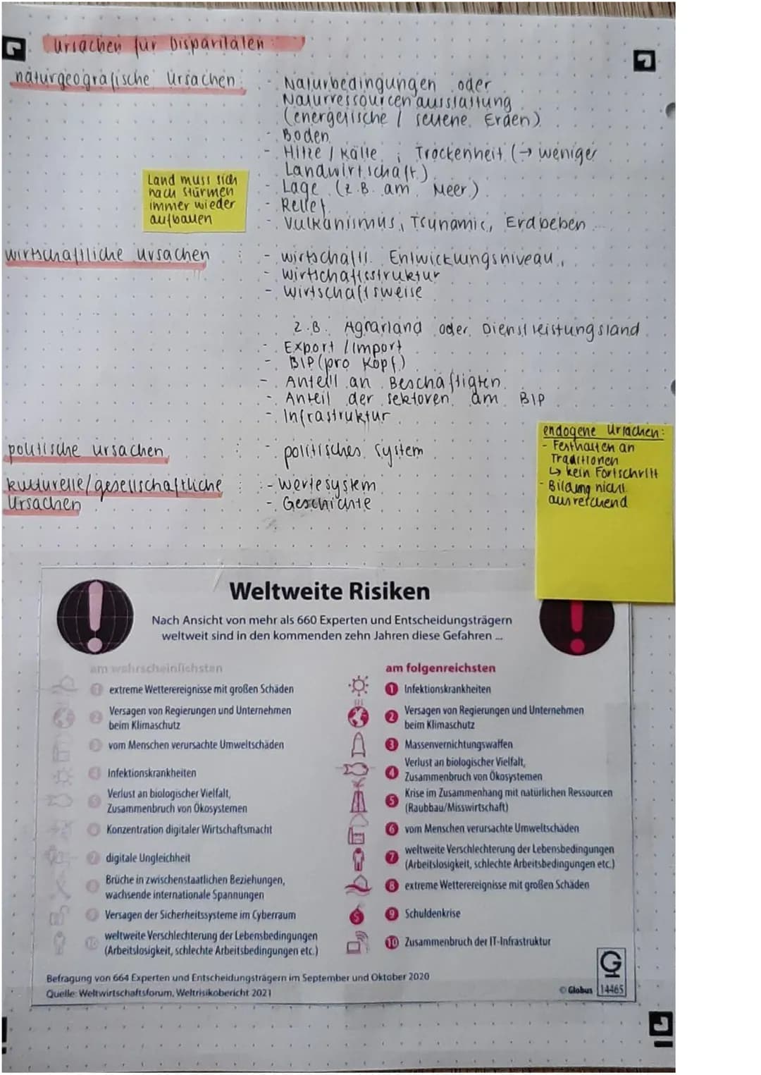 Entwicklung unterschiede
Entwicklungsland
Mehrzahl seiner Bewohner
hinsichtlich wirt-
schaftlichen und sozialen.
Bedingungen einen
messbaren
