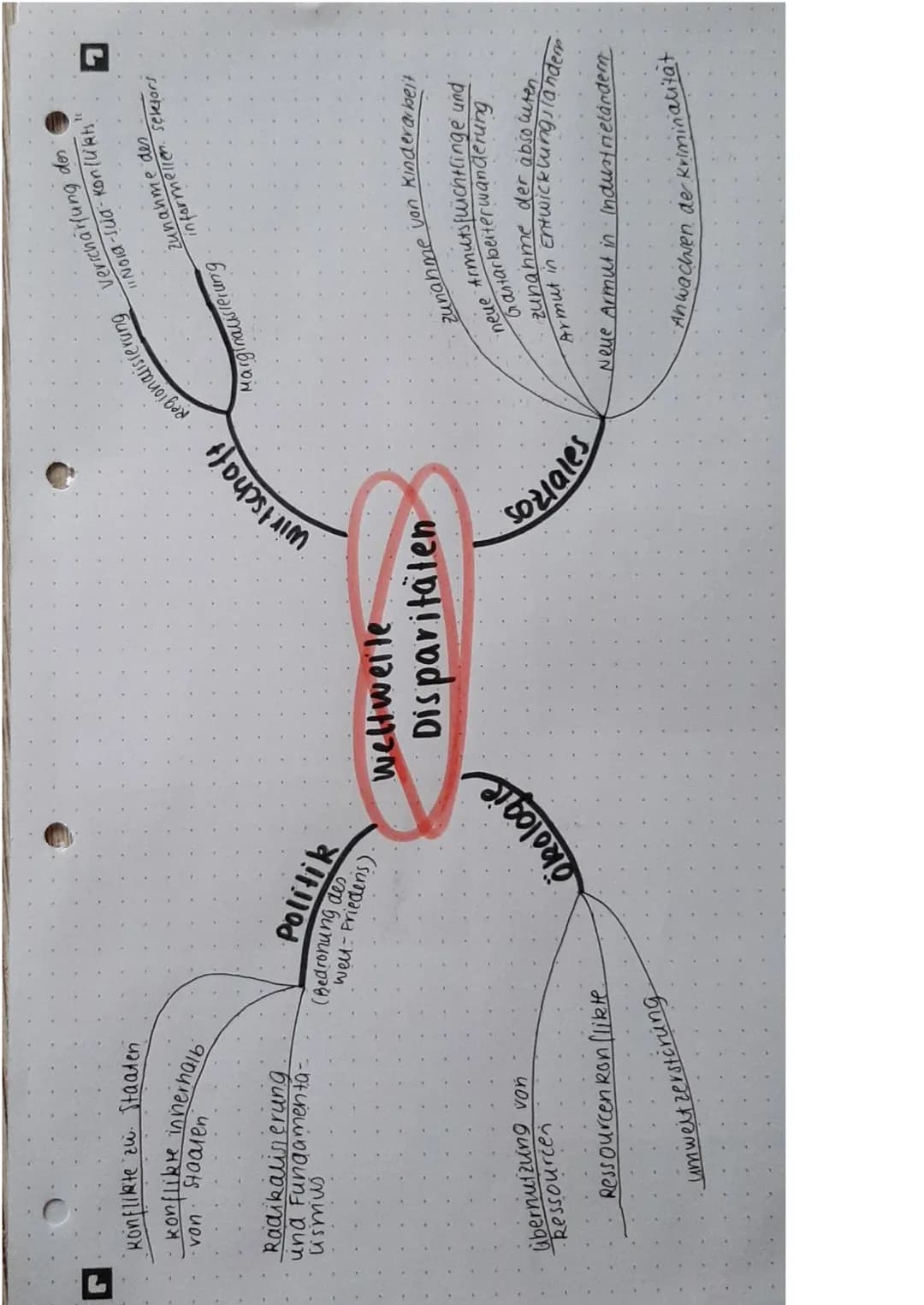 Entwicklung unterschiede
Entwicklungsland
Mehrzahl seiner Bewohner
hinsichtlich wirt-
schaftlichen und sozialen.
Bedingungen einen
messbaren