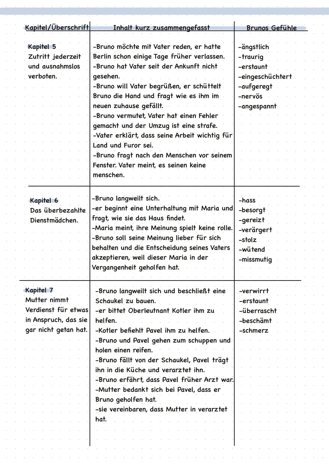 Der Junge im gestreiften Pojama Kapitel/Überschrift
Kapitel 1
Bruno macht eine
Entdeckung.
Kapitel 2
Das neue Haus.
Kapitel 3
Der hoffnungsl