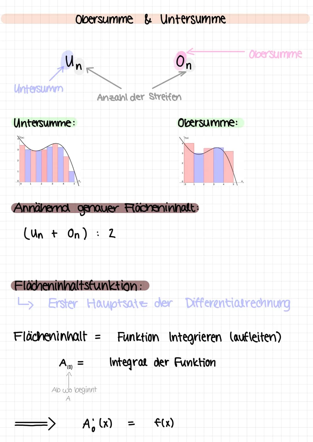 Untersumm
(x)
Obersumme & Untersumme
Un
Untersumme:
Flächeninhaltsfunktion:
Anzahl der Streifen
(0)
Annähernd genauer Flächeninhalt:
(Un + O