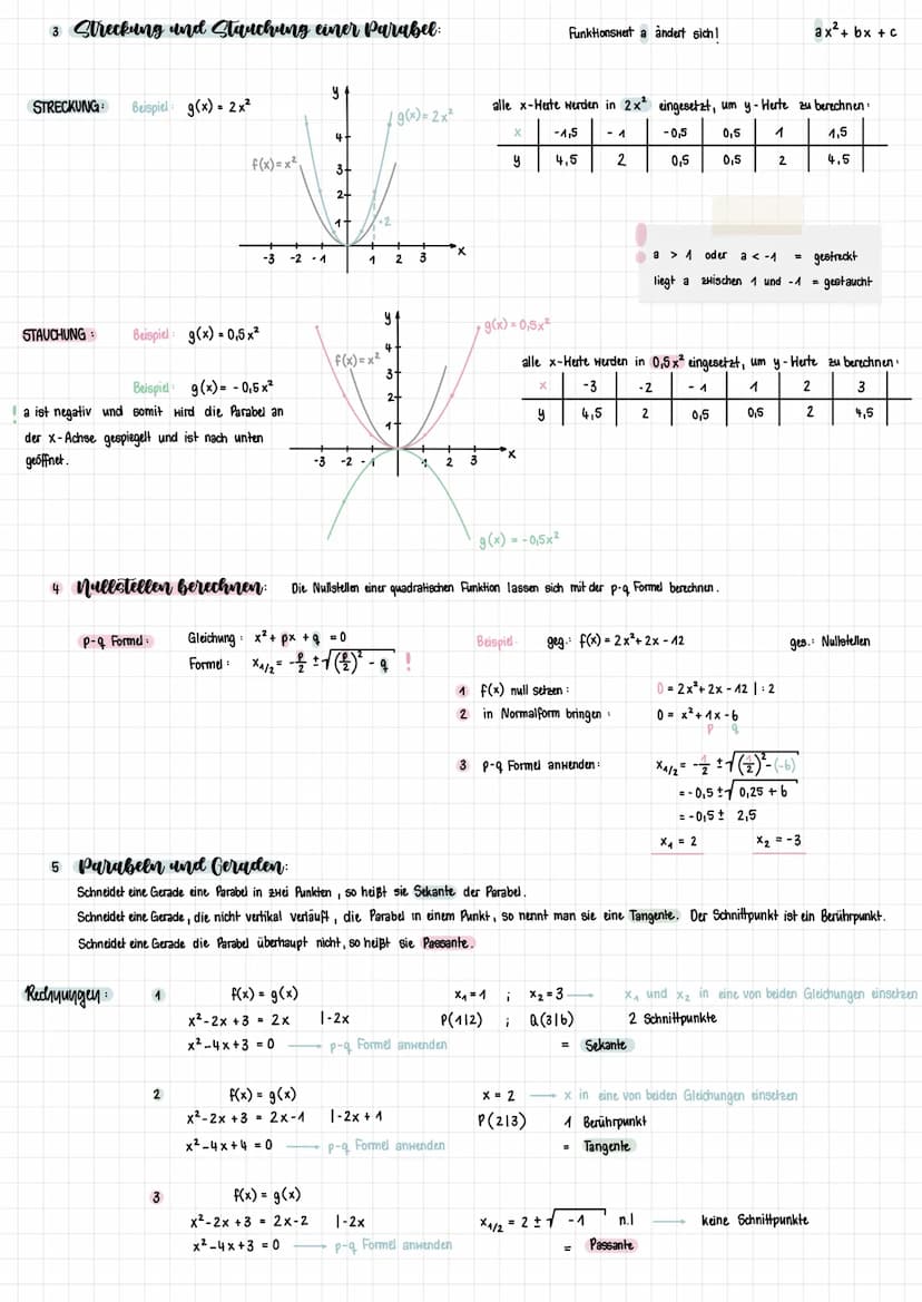 1 die Normalparabel: f(x) = x²
Die Normalparabel ist achsensymmetrisch zur y-Achse.
Scheitelpunkt Der Punkt S (010) ist der tiefste Punkt de