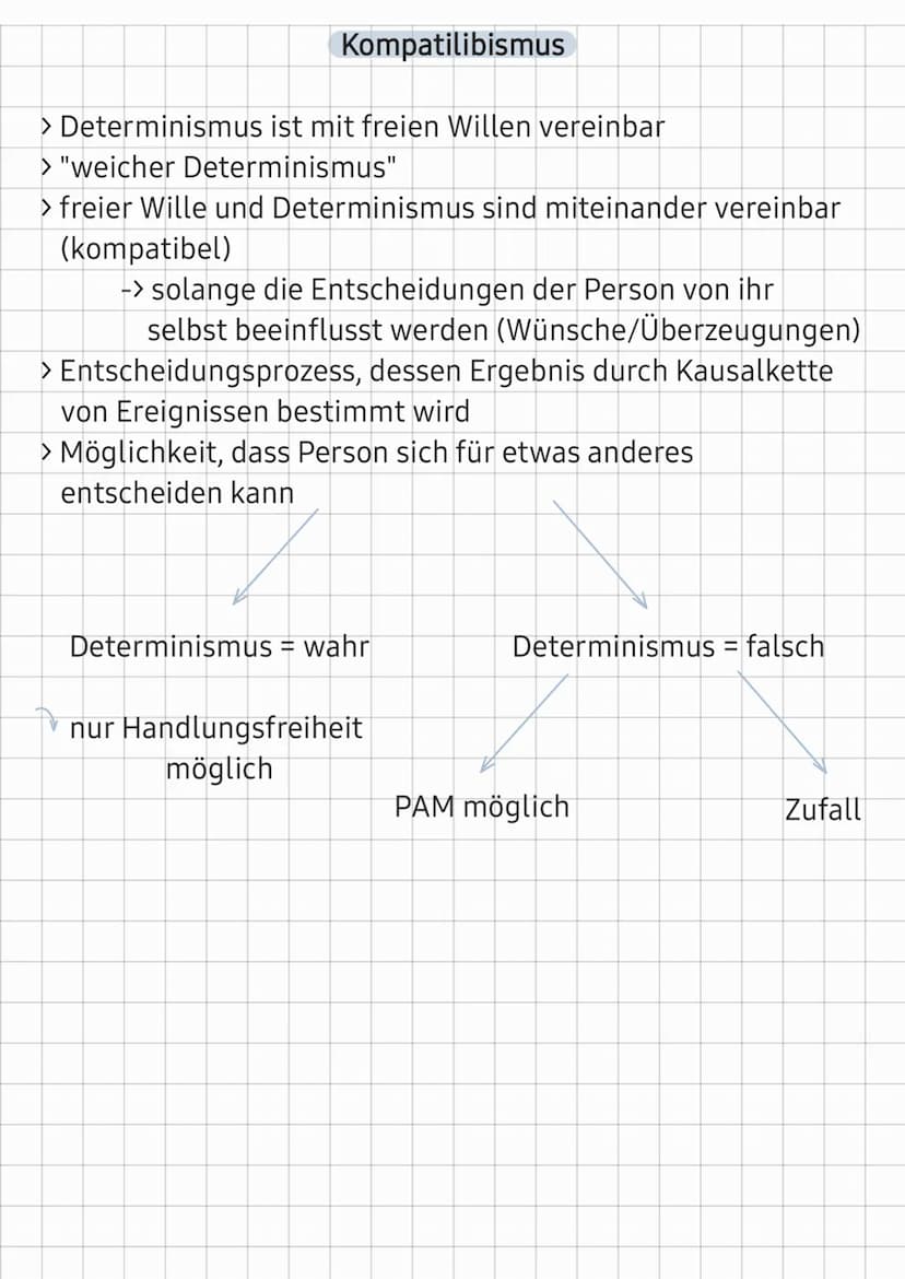 Freiheit
Willensfreiheit:
> wissen können, was man will
> Freiheit etwas zu wollen (ohne das Gewollte zu erreichen)
> keine äußere Behinderu