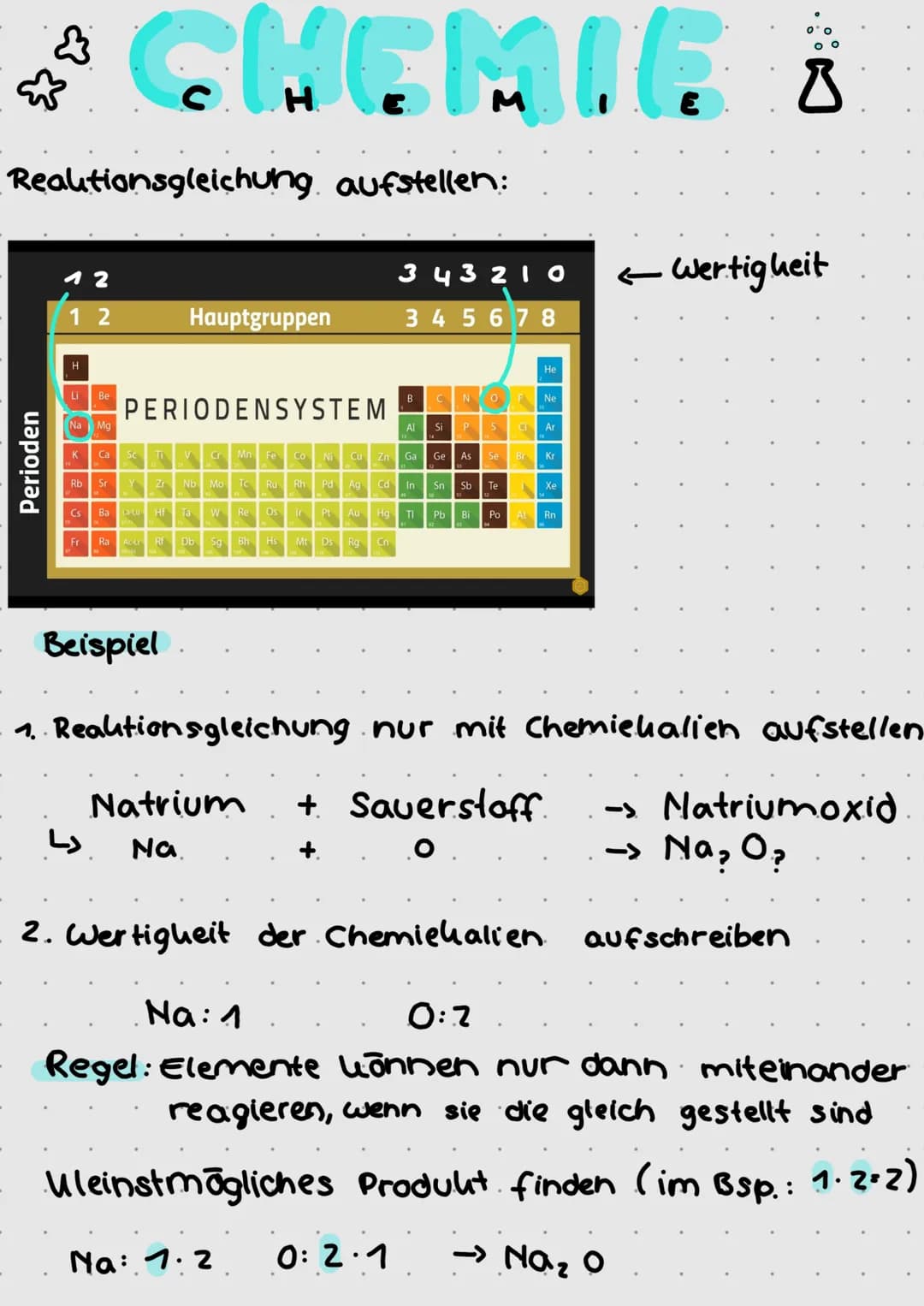 * CHEMIE B
8
Reaktionsgleichung aufstellen:
Perioden
12
12
H
Na Mg
K Ca Sc
Rb Sr
PERIODENSYSTEM
Fr
Al
V Cr Mn Fe Co Ni
Cu
Zn
Ga
Y Zr Nb Mo T