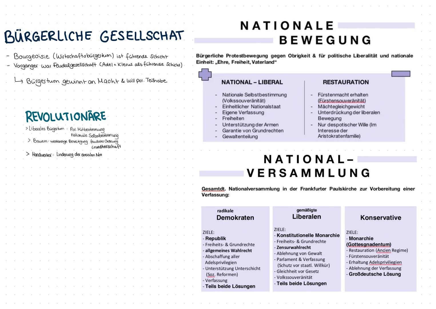 Vormärtz
1814-1848
SCHLESISCHER
WEBERAUFSTAND
Starkes Bevölkerungswachstum
+ Industrialisierung
→ PAUPERISMUS & soziale Frage
1814/15
WIENER