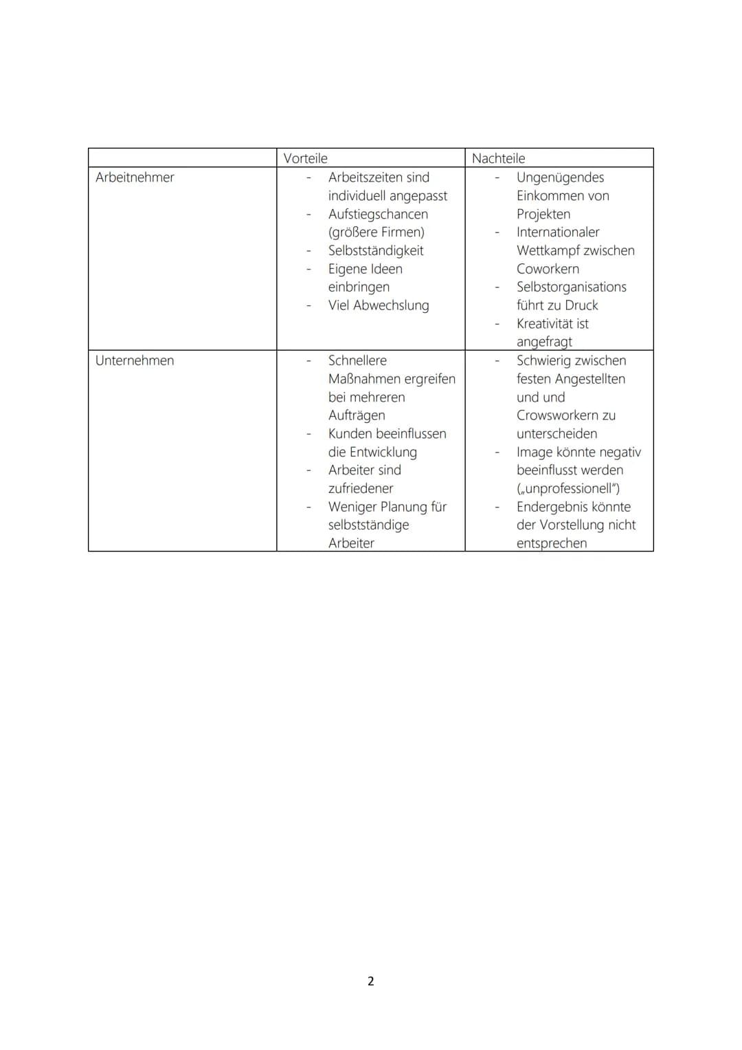 FLEXIBILISIERUNG DER ARBEIT
Buch S. 39
Aufgabe 1: Arbeitssituation der Crowdworkerin Ramona Herrmann beschreiben
Als sogenannter Crowdworker