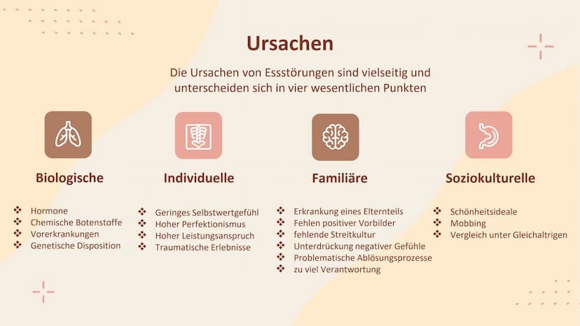 Essstörungen
g 1-
01
Bedeutung
04
Arten von Essstörungen
Agenda
02
Ursachen
05
Statistiken
03
Klischees
06
Hilfestellungen 1-
01
Essstörunge