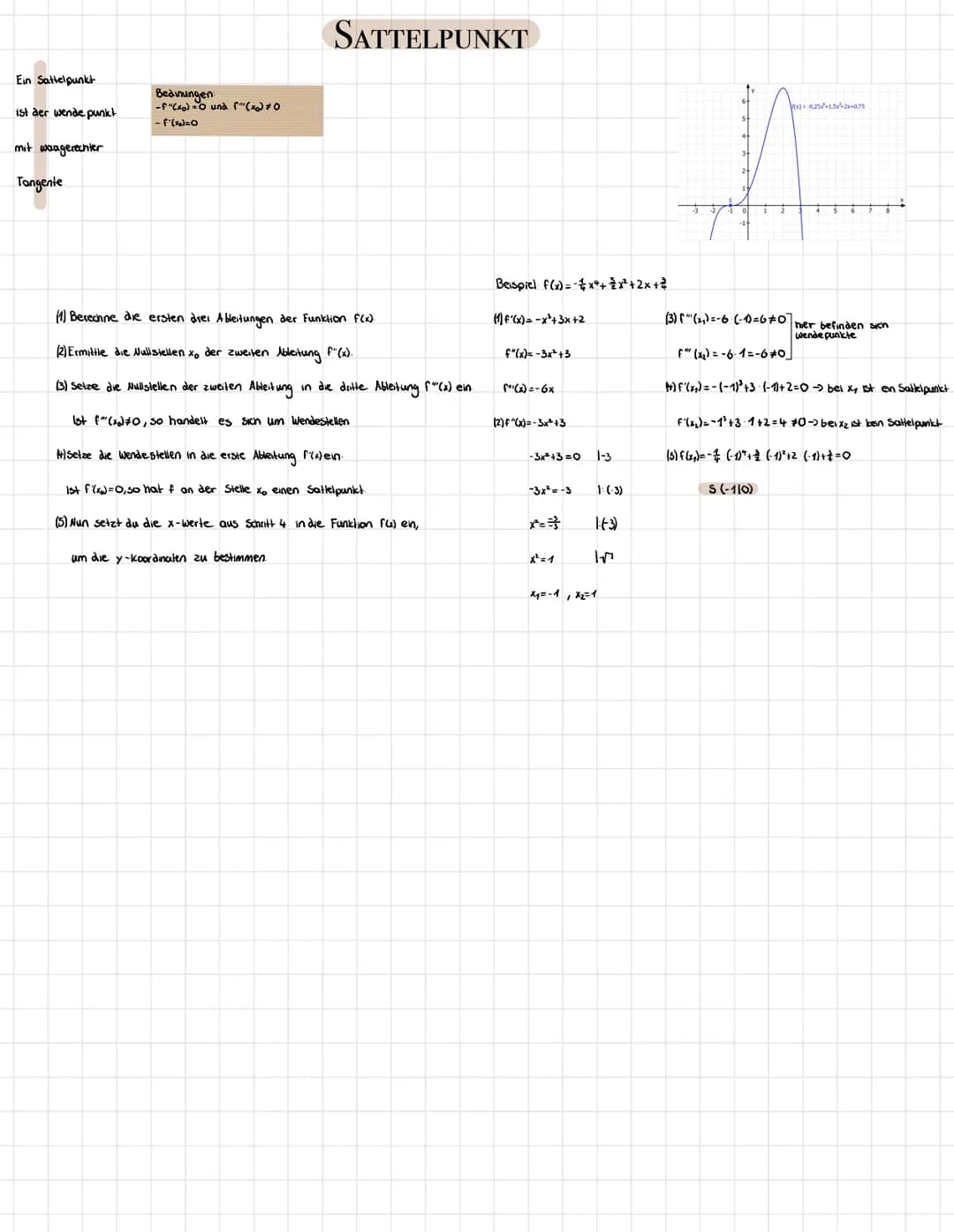Ein Sattelpunkt
ist der wende punkt
mit waagerechter
Tangente
Bedinungen
-F"(x)=0 und f(x) #0
- f'(x)=0
SATTELPUNKT
(1) Berechne die ersten 