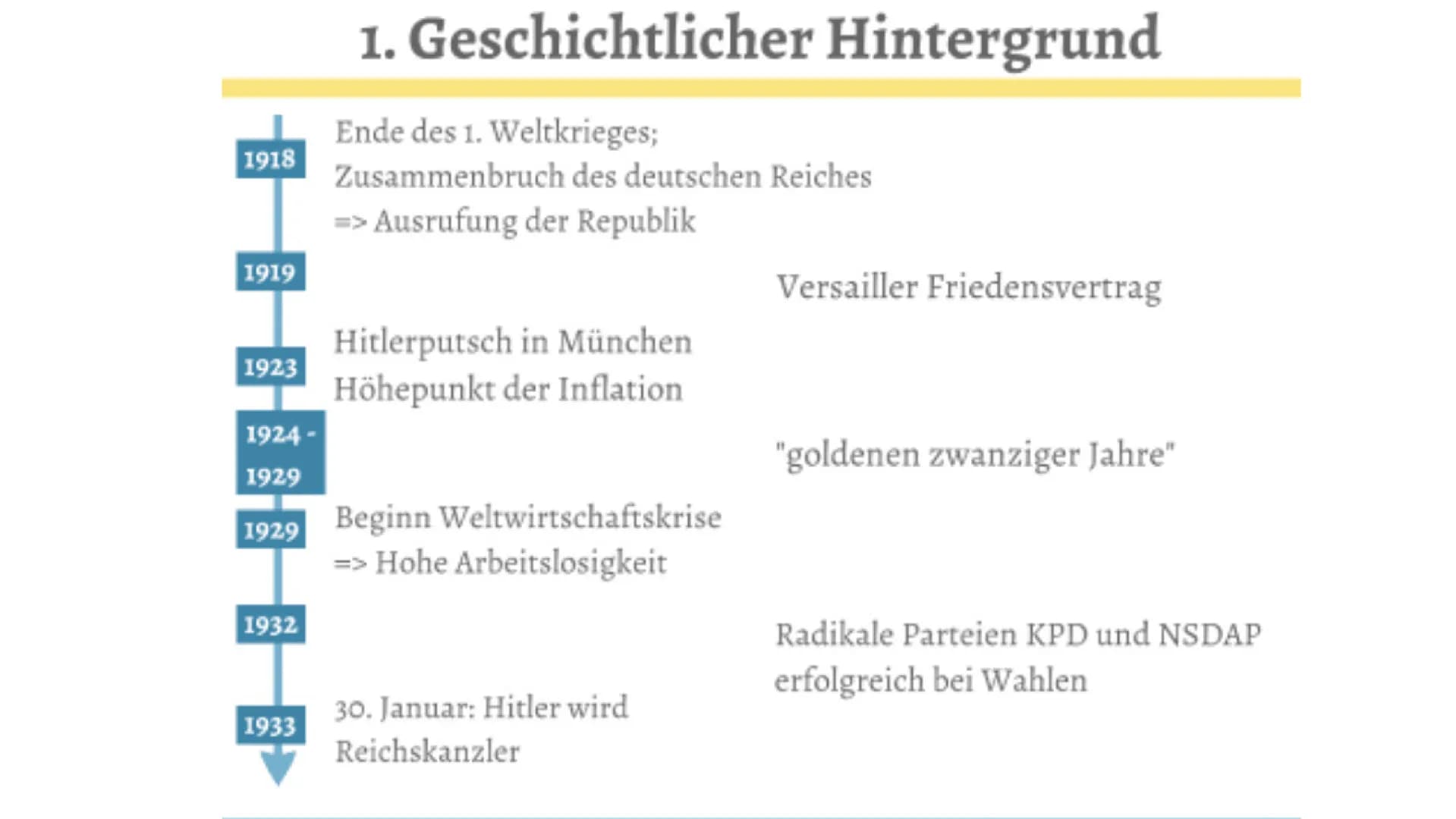 Literatur der Weimerer
REPUBLIK Die Neue Sachlichkeit -Zeitliche Anordnung & geschichtlicher Hintergrund
GLIEDERUNG
-philosophische Ansätze+