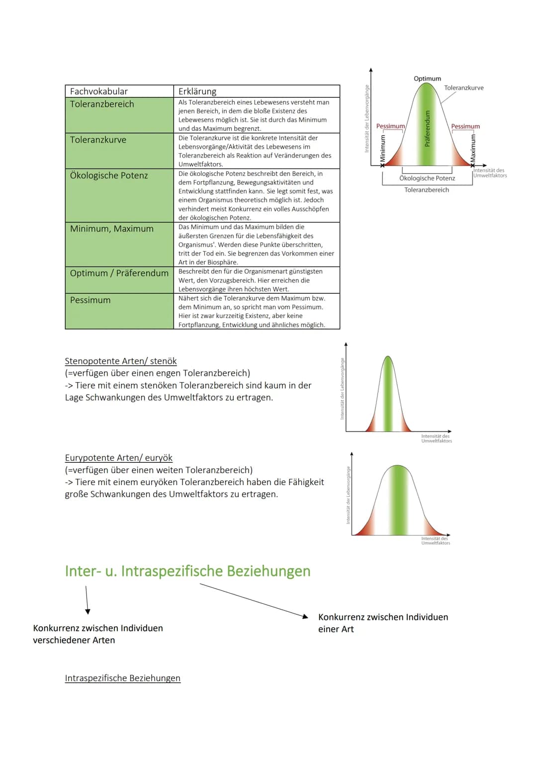 Klausurvorbereitung 21-03-01
Themen: 1.Ökologische Nische
2.Ökologische Faktoren
Definitionen:
Ökologie
Ökosystem
Biotop
Habitat
Konkurrenza